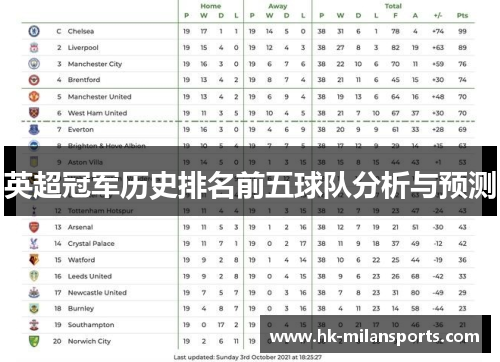 英超冠军历史排名前五球队分析与预测